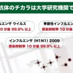 商品紹介：ダチョウ抗体マスク