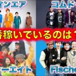 【月収????万円】フィッシャーズ、東海オンエア、コムドット、フォーエイト、グループユーチューバー編