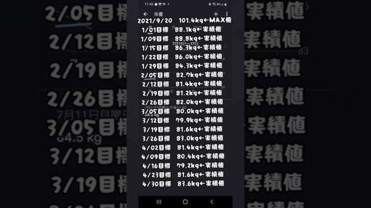 ダイエット記録190日目