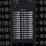 ダイエット記録197日目