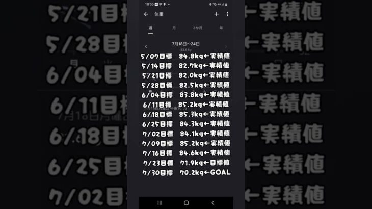 ダイエット記録197日目