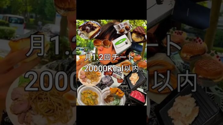 【筋トレ】8か月続けた結果　#筋トレ #ダイエット #shorts #fitness