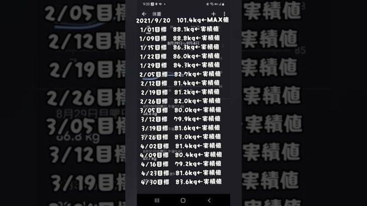 ダイエット記録242日目