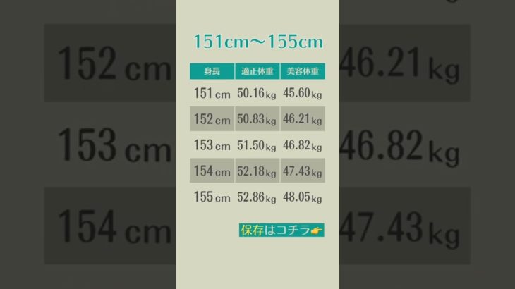 【ダイエット情報】身長別 目標体重一覧