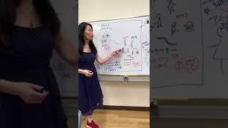 リアルビューティキャンプ④