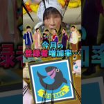 フィッシャーズさんを超えたことを知ったヒカキンさんガチ勢の反応がwww#Shorts