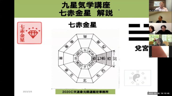 7−19七赤金星と八白土星20230306
