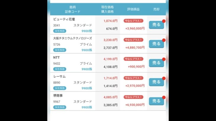 本日の利確(⊙ᴗ⊙) ビューティ花壇、大阪チタニウム、ntt、レーサム、堺商事利確