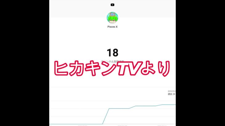 ありがとうございます！！　#ゲーム実況 #ゲーム #shorts #short #shortvideo #ヒカキン #フィッシャーズ #東海オンエア #youtube #youtuber