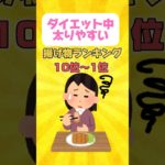 【ほぼ油】気を付けたい揚げ物とは…？#ダイエット#健康#食事#揚げ物#ランキング