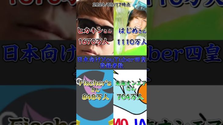 レベチすぎるww#ヒカキン #はじめしゃちょー #フィッシャーズ #東海オンエア #四画面