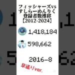 フィッシャーズvsすしらーめんりく登録者数推移！ショートver！#shorts #short #すしらーめんりく #フィッシャーズ#登録者数