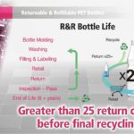 HSB-4N – Returnable & Refillable Bottle Molding from Nissei ASB　HSB-4N リターナブルPETボトル成形 日精エー・エス・ビー機械㈱