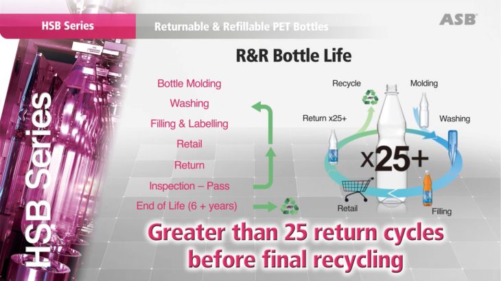 HSB-4N – Returnable & Refillable Bottle Molding from Nissei ASB　HSB-4N リターナブルPETボトル成形 日精エー・エス・ビー機械㈱