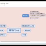 腸活ダイエット【全体像】_柿の木坂Shemoa