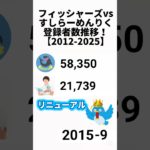 フィッシャーズvsすしらーめんりく！リニューアル#shorts #short #1000万人#900万人#フィッシャーズ#すしらーめんりく りく