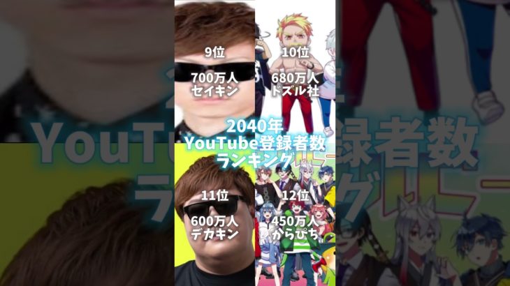 2040年、YouTube登録者数ランキングTOP12 #ヒカキン #キヨ #フィッシャーズ #ドズル社 #ランキング #shorts