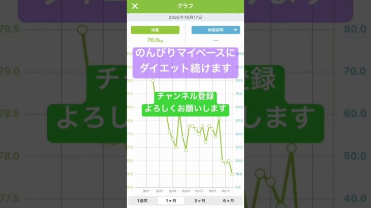 ダイエット25日目🔖𓂃𓈒𓏸︎︎︎︎途中経過#ダイエット#マイペースにダイエット