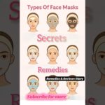 DIY Face Masks😱: Unlock the Beauty Secrets from Your Kitchen! #Shorts, #DIYFaceMasks