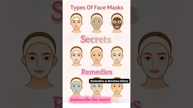 DIY Face Masks😱: Unlock the Beauty Secrets from Your Kitchen! #Shorts, #DIYFaceMasks