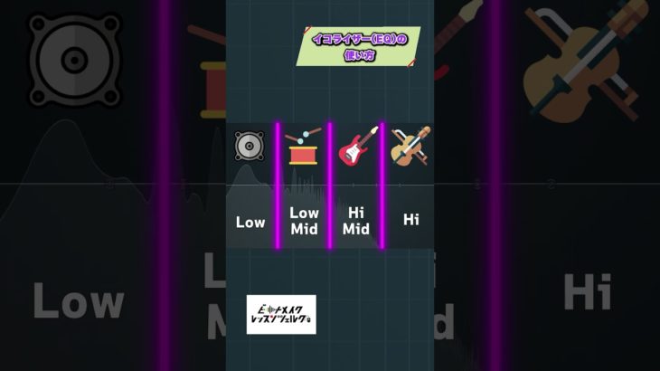 EQ(イコライザー)の使い方について解説しました！#ビートメイク #ビートメイカー #dtm