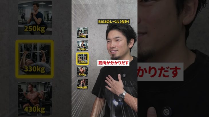 BIG3どれくらい上がる？ #ダイエット #筋トレ #ダンベル #マッスルデリ #ジムウェア
