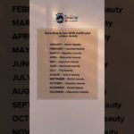 Birth month your unique beauty 😍 #shorts #love #quotes