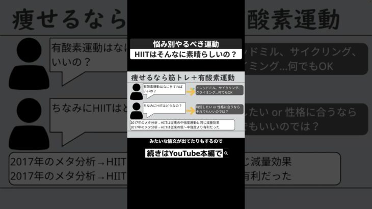 HIITってそんなに素晴らしいの? #ダイエット #痩せる #筋トレ #有酸素運動