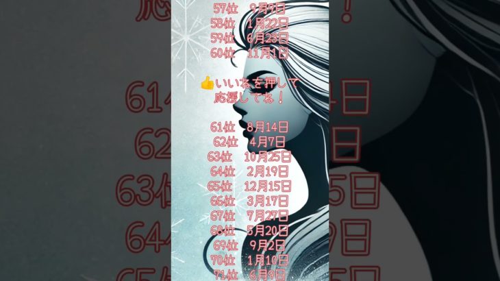クールビューティな誕生日ランキング#クールビューティ#誕生日占い#ランキング#誕生日診断#運勢