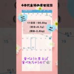 【ダイエット】40代主婦のダイエット　11日目【マンジャロ】 #40代 #ダイエット   #マンジャロ