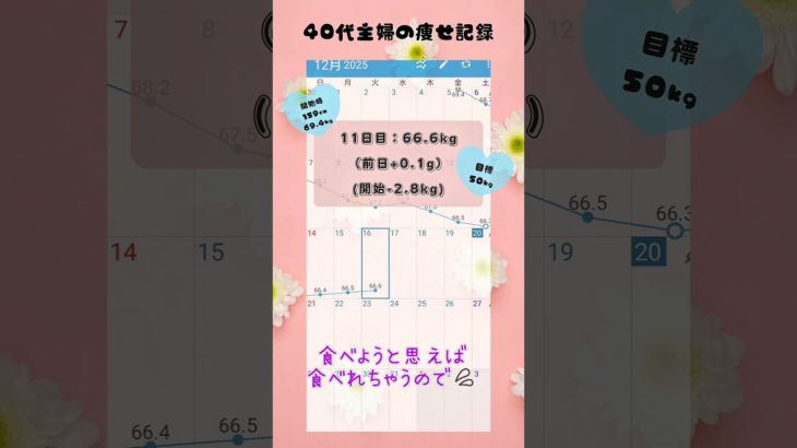 【ダイエット】40代主婦のダイエット　11日目【マンジャロ】 #40代 #ダイエット   #マンジャロ