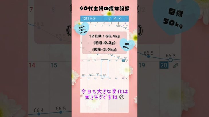 【ダイエット】40代主婦のダイエット　12日目【マンジャロ】 #40代 #ダイエット  #マンジャロ