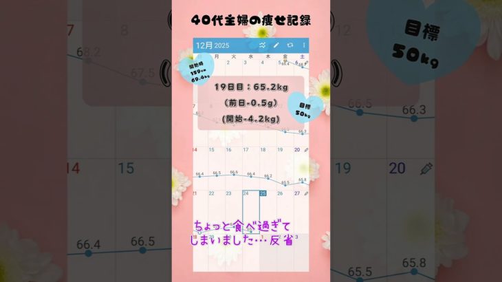 【ダイエット】40代主婦のダイエット　19日目【マンジャロ】 #40代 #ダイエット #マンジャロ