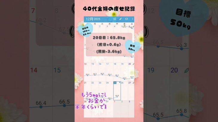 【ダイエット】40代主婦のダイエット　20日目【マンジャロ】 #40代 #ダイエット #マンジャロ