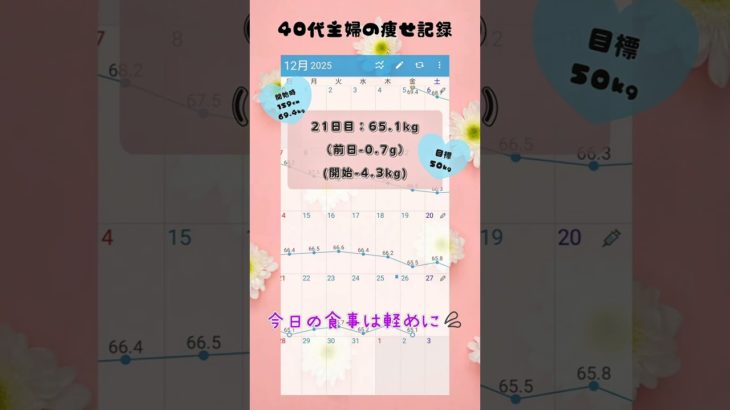 【ダイエット】40代主婦のダイエット　21日目【マンジャロ】 #40代 #ダイエット #マンジャロ