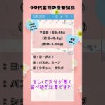 【ダイエット】40代主婦のダイエット　9日目【マンジャロ】 #40代 #ダイエット  #マンジャロ