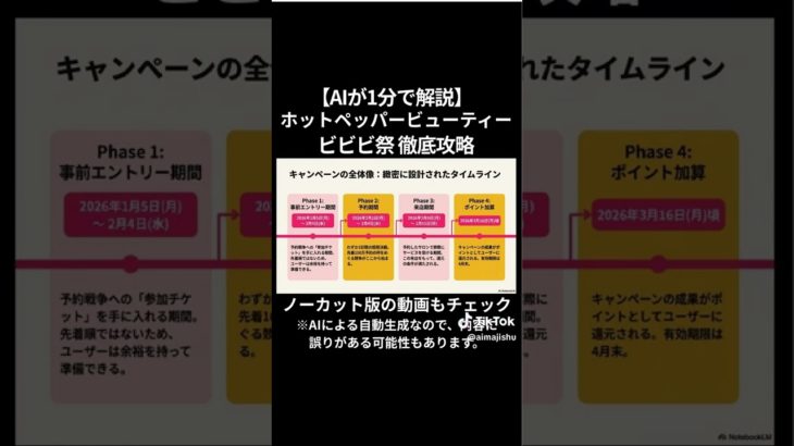 【AIが1分で解説】ホットペッパービューティのビビビ祭について徹底解説#notebooklm #hotpepper #ビビビ祭 #point #shorts #short #shorts #short