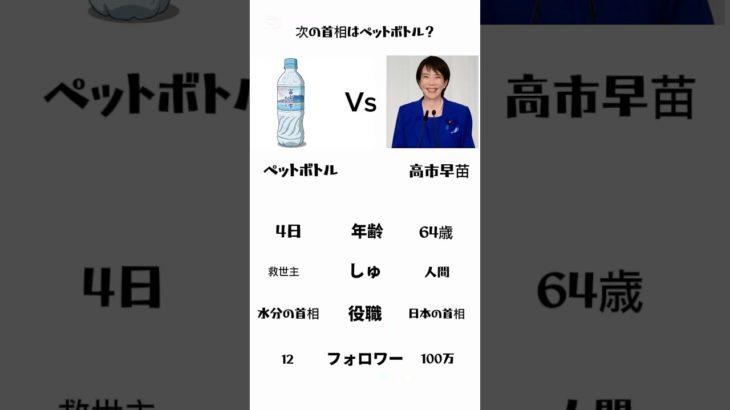ただの比較です。数字が語ってるだけ。無敗のペットボトルに挑む次の相手は誰？#比較#ネタ投稿#バズりたい#インスタネタ#シュール