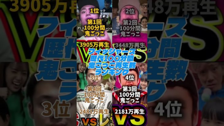 フィッシャーズ様の歴代100分間鬼ごっこ再生数ランキング！