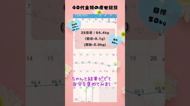 【ダイエット】40代主婦のダイエット　25日目【マンジャロ】 #40代 #ダイエット  #マンジャロ
