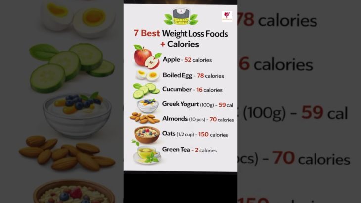 7 Best Superfoods for Weight Loss with Calories | Fats loss diet plan l #healthyfood #healthydiet