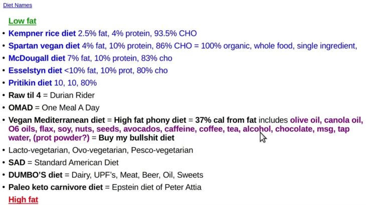 Diet names, categories, comparisons