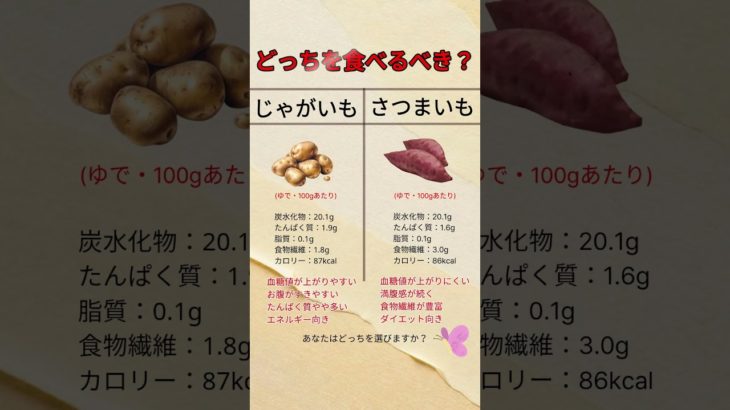 じゃがいも vs さつまいも 太るのはどっち？ #じゃがいも #さつまいも #ダイエット #健康食 #血糖値 #食物繊維 #満腹感 #痩せる食事 #健康情報 #食生活